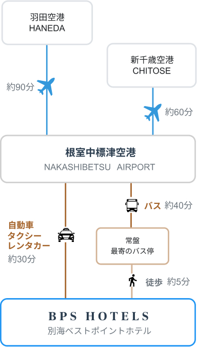 アクセス図